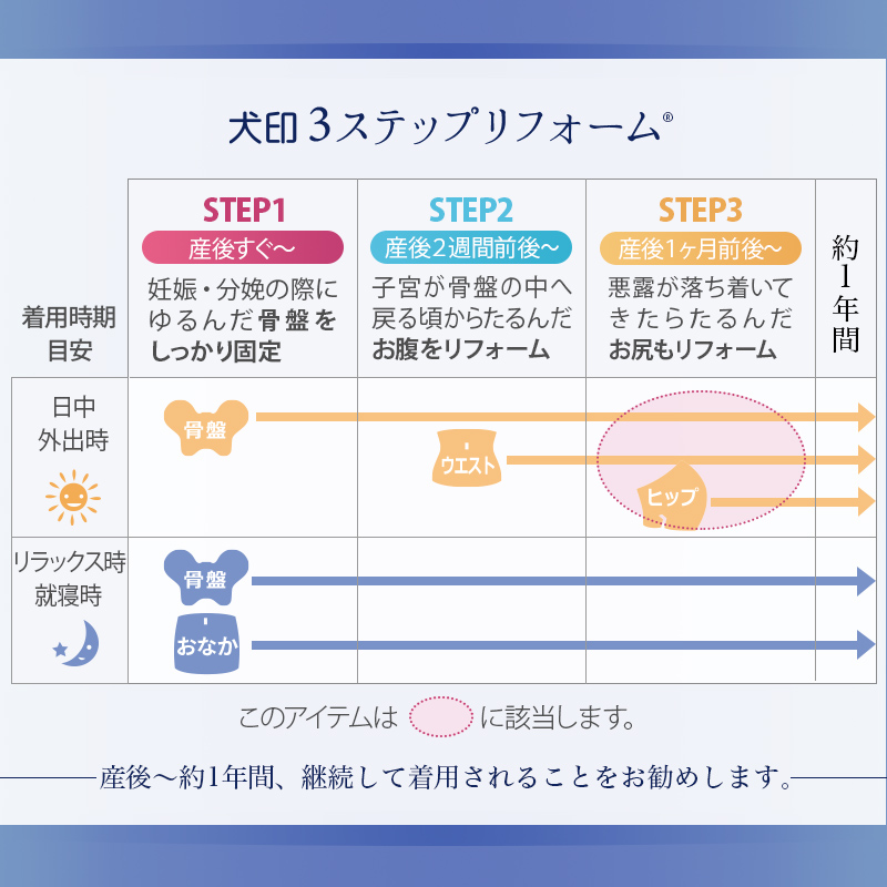 下腹ひっこめノーラインガードル | マタニティウェアは犬印本舗【公式】